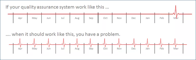 Heartbeat arrhythmia